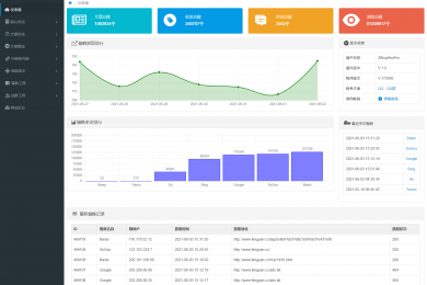 ZBlog<strong>SEO</strong>神器