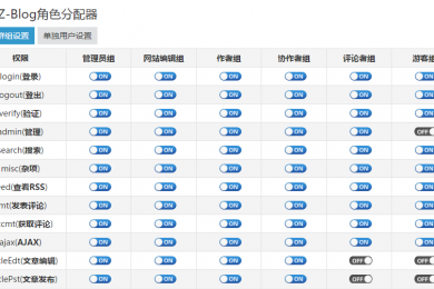 Z-Blog角色分配器