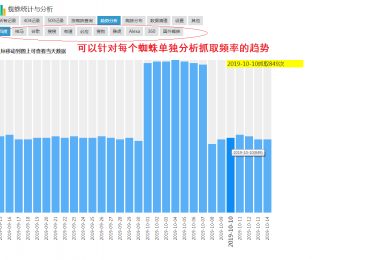 百度蜘蛛分析大师 蜘蛛抓取频率分析插件