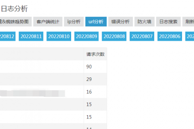 网站监控报表 日志分析