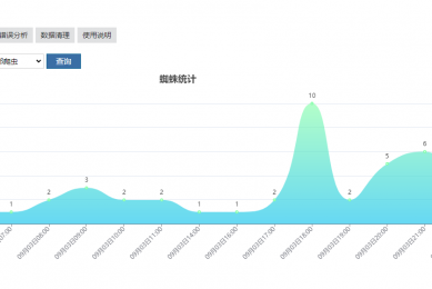 专业蜘蛛分析