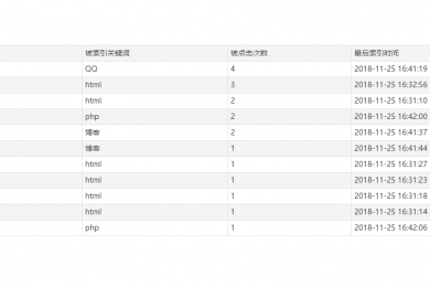 zblog站内搜索记录分析、优化插件