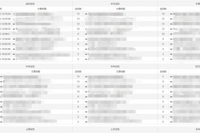 文章统计插件,今天、昨天、本周、上周、本月、上月、本年、去年、总统计、实时统计