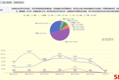 LY_网站日志分析，蜘蛛统计