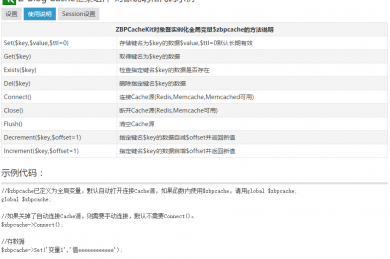 Z-Blog Cache框架组件