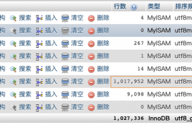 渐进式缓存加速(风火轮版+数据库优化+全站静态)