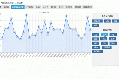 网站监控报表 日志分析
