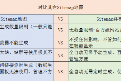 Sitemap网站地图-终极版