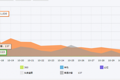 来访统计、地域访问限制、url链接跳转